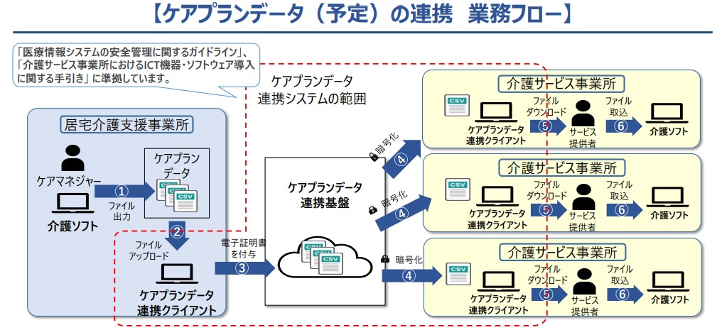 予定の連携図